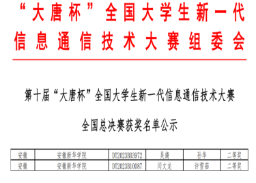 我校betway88西汉姆网页学子在第十届“大唐杯”全国大学生新一代信息通信技术大赛中荣获佳绩