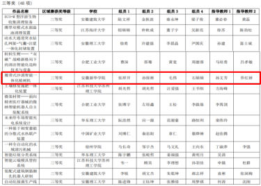 我校betway88西汉姆网页学子在2023年中国大学生机械工程创新创意大赛“卓然-笃舜-斯坦尼杯”过程装备实践与创新赛中再获佳绩